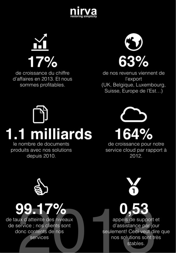 Nirva-Infographie fran&ccedil;ais